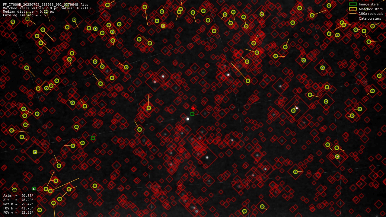 Astrometry report