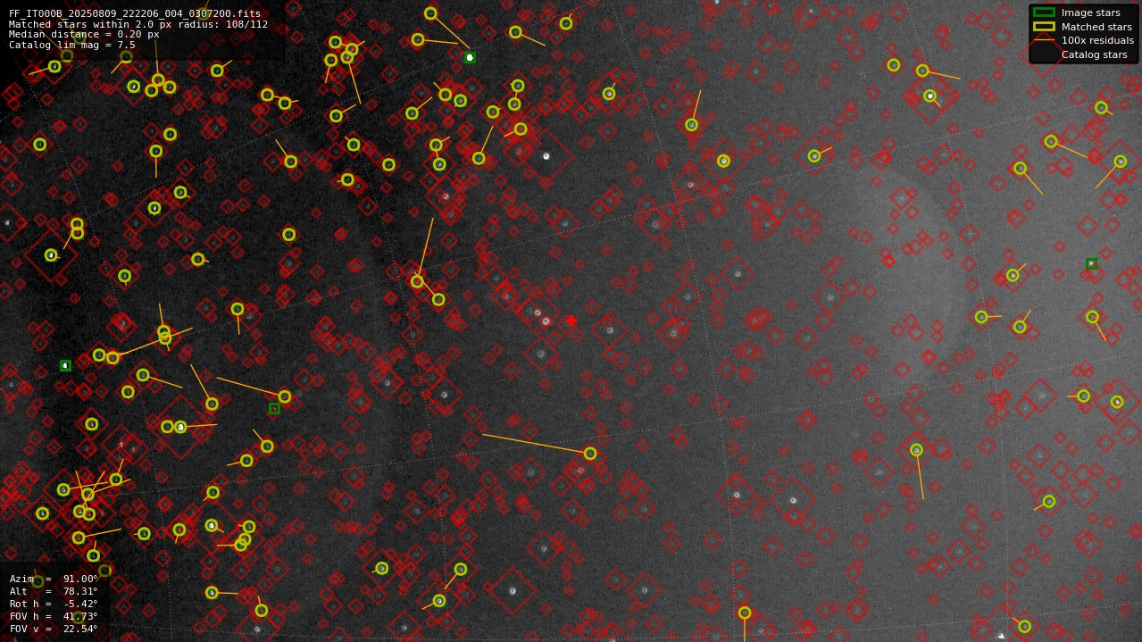 Astrometry report
