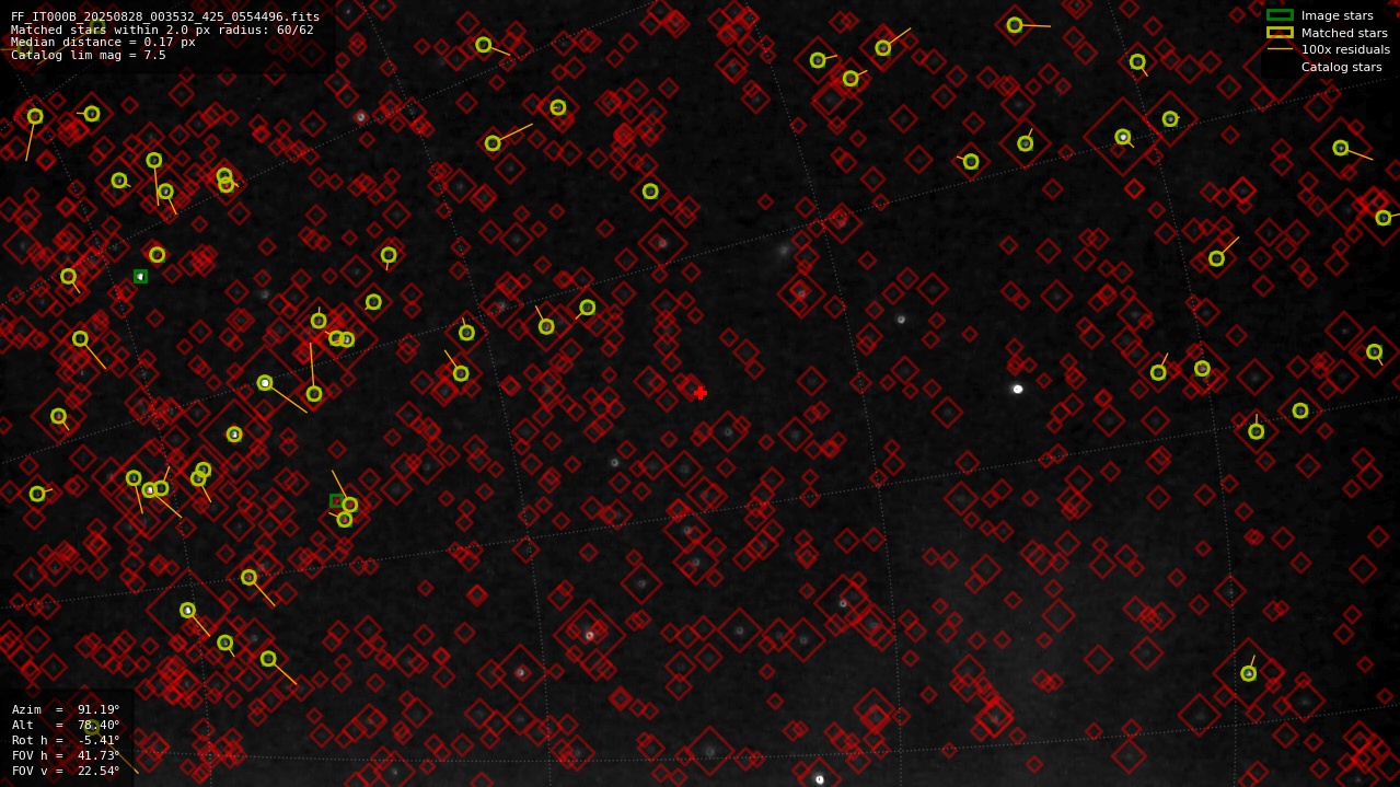 Astrometry report