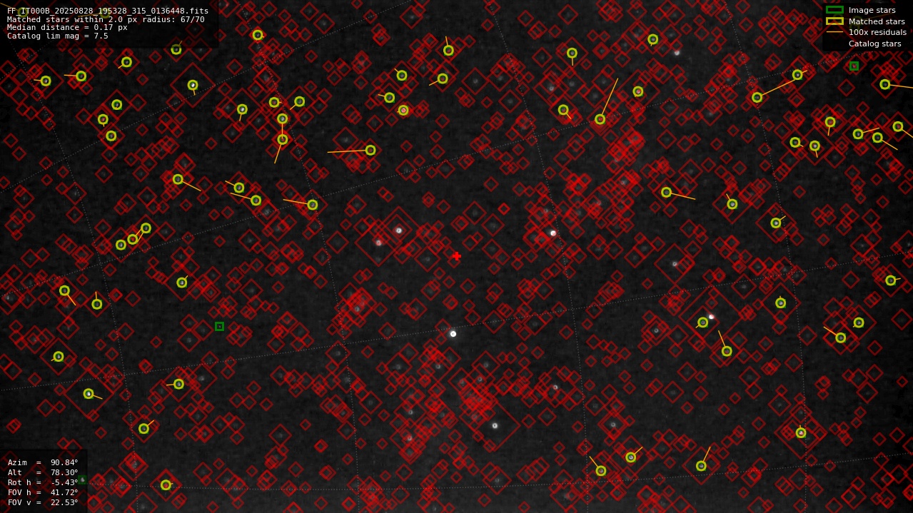 Astrometry report