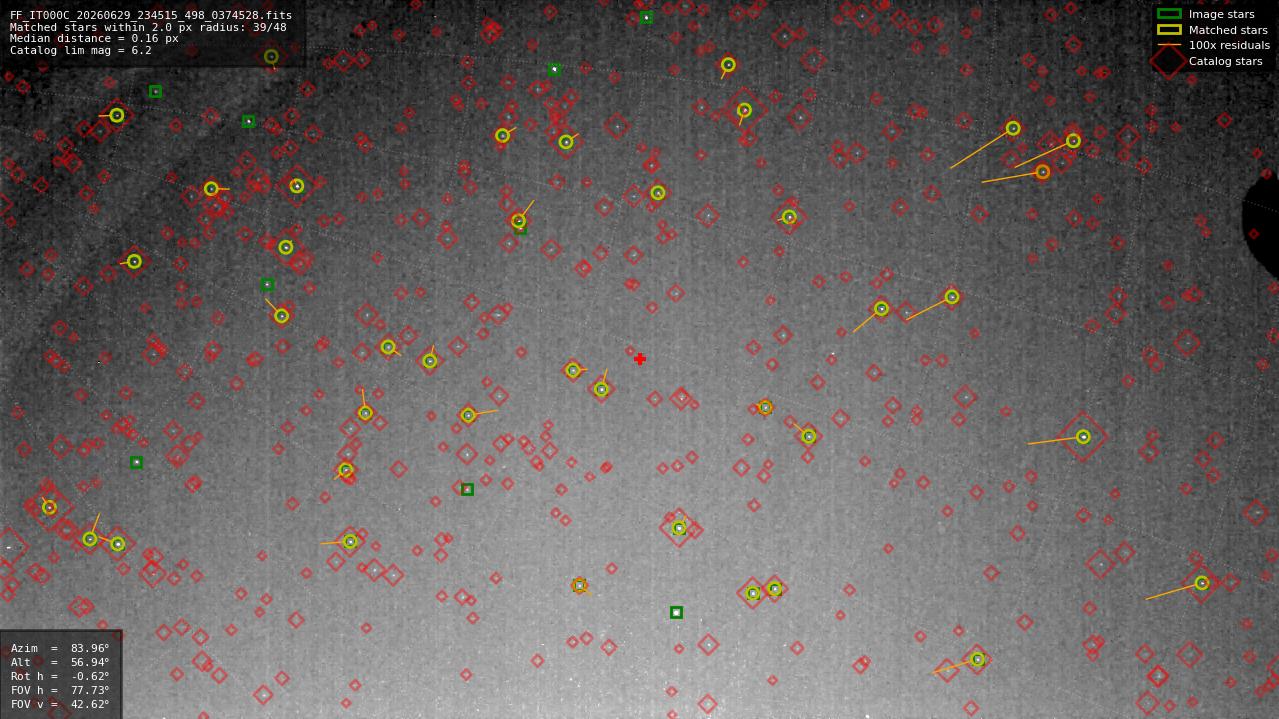 Astrometry report