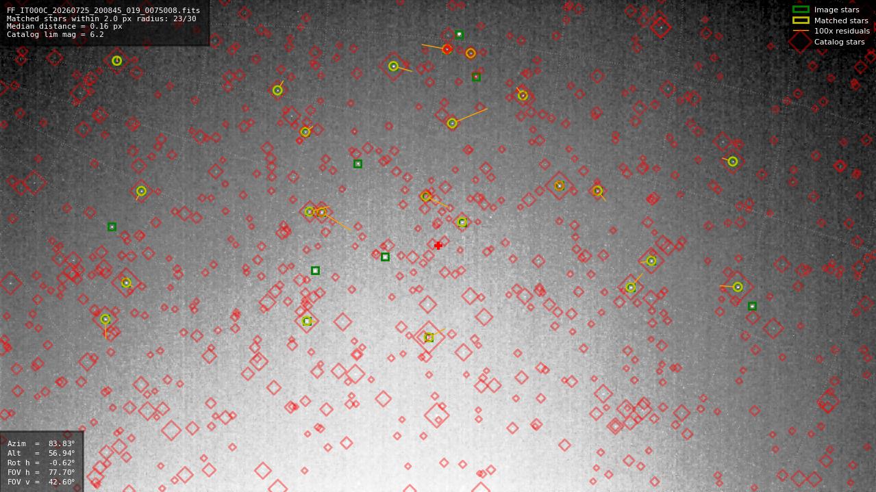 Astrometry report