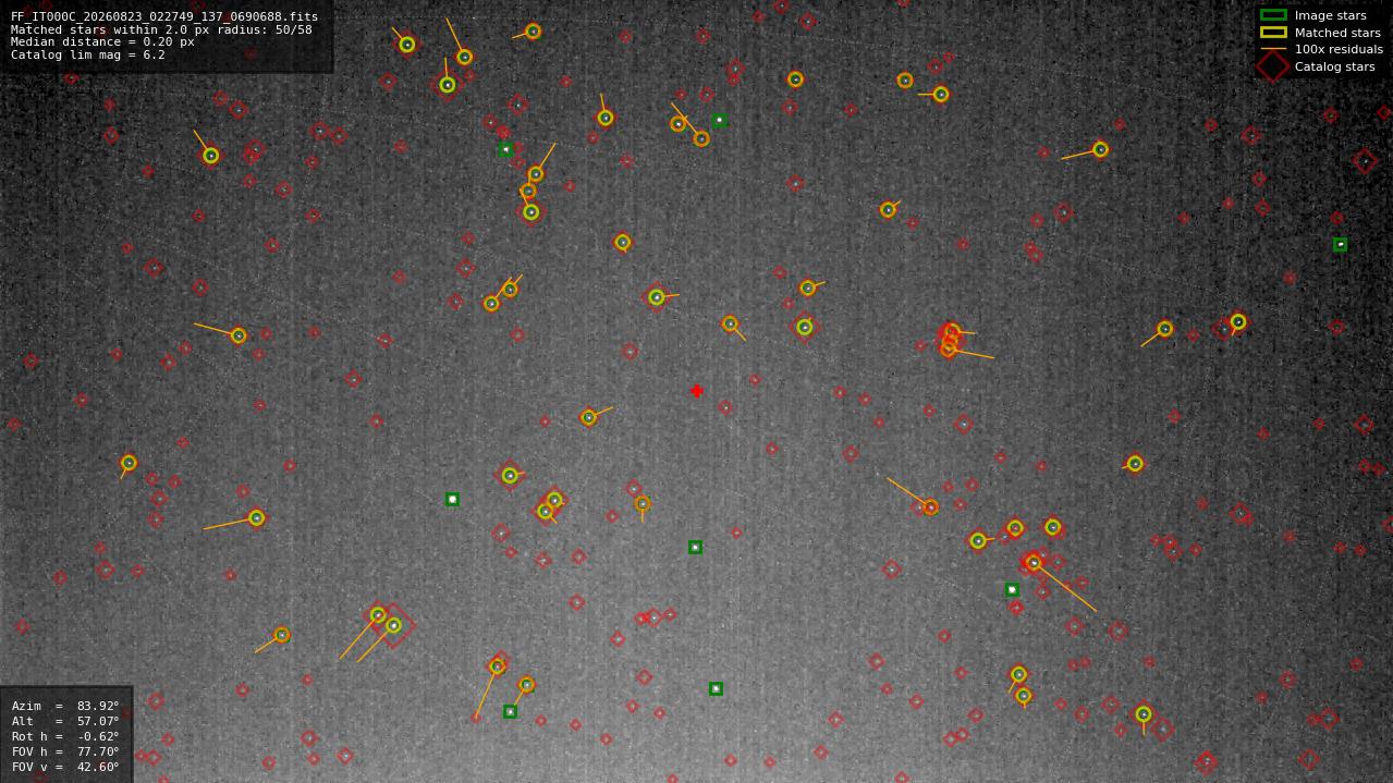 Astrometry report