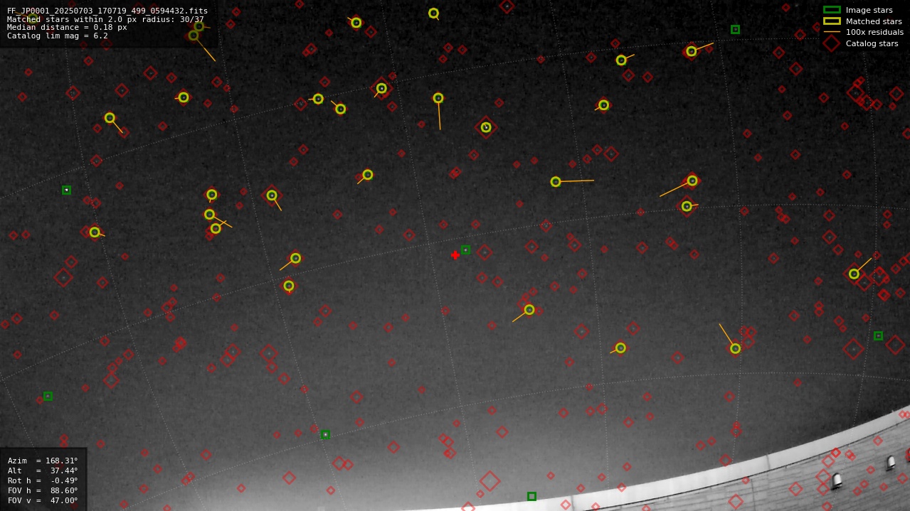 Astrometry report