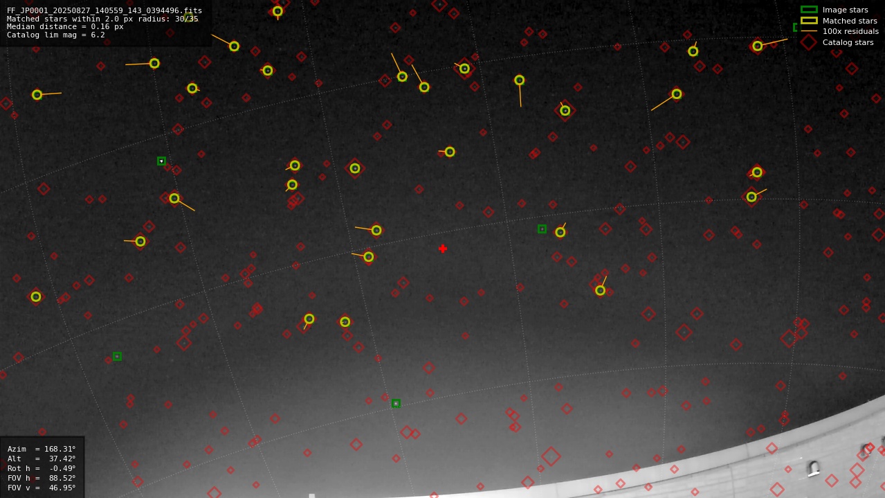 Astrometry report