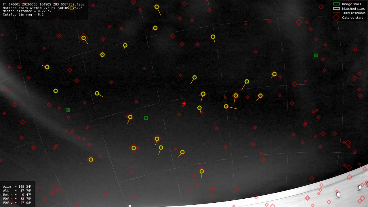 Astrometry report