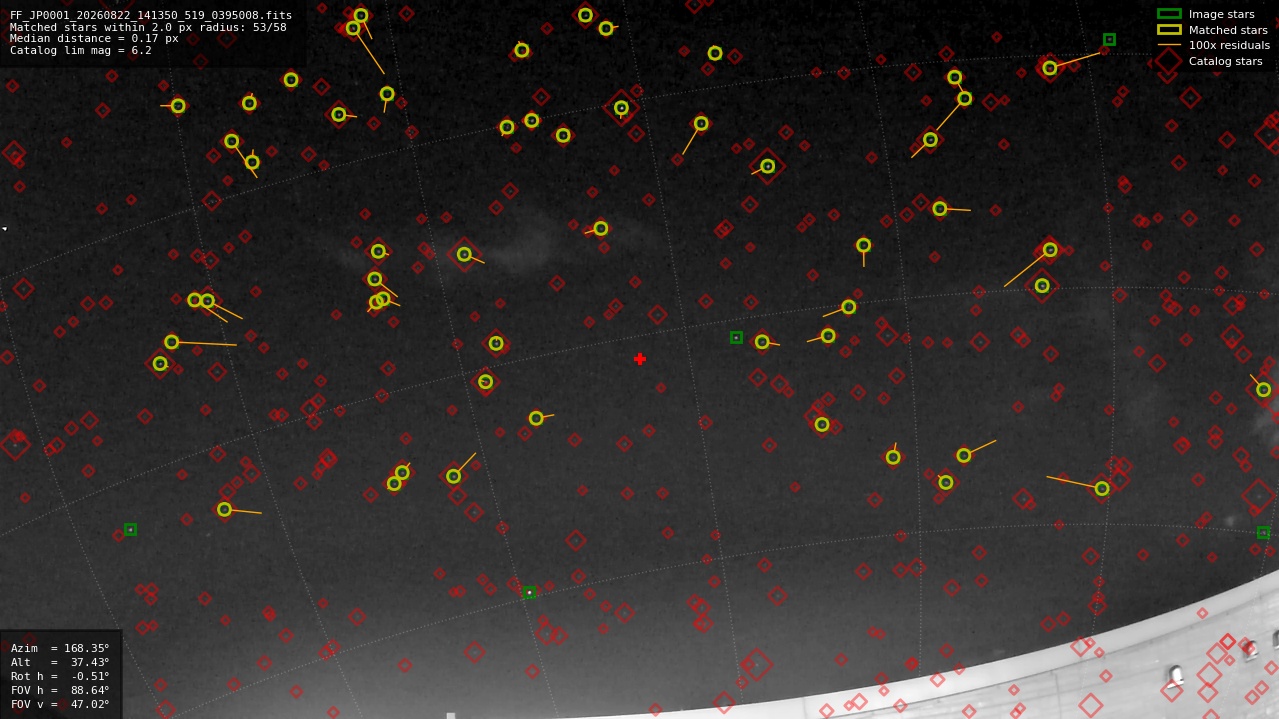 Astrometry report