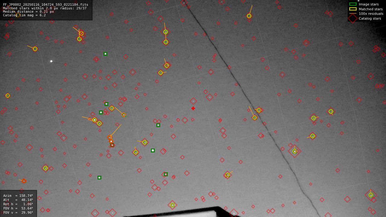 Astrometry report