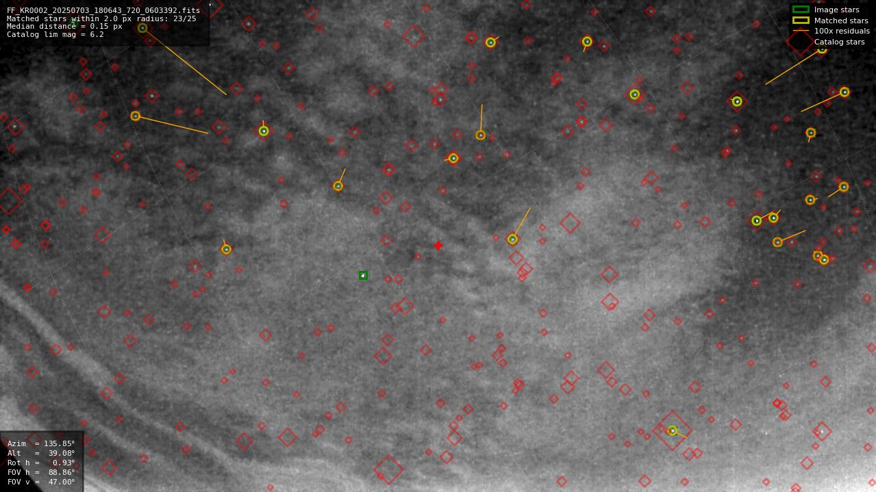 Astrometry report