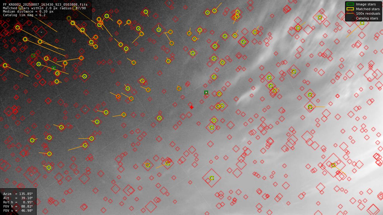 Astrometry report