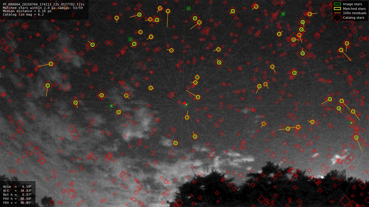 Astrometry report