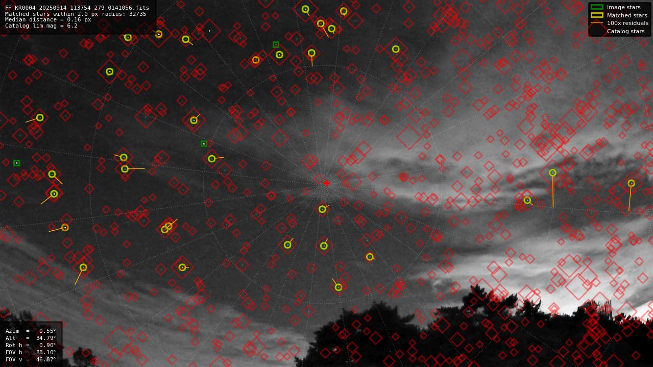 Astrometry report