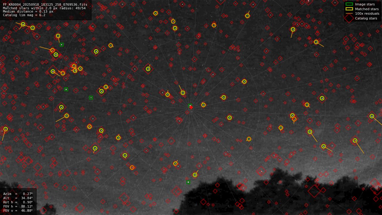 Astrometry report
