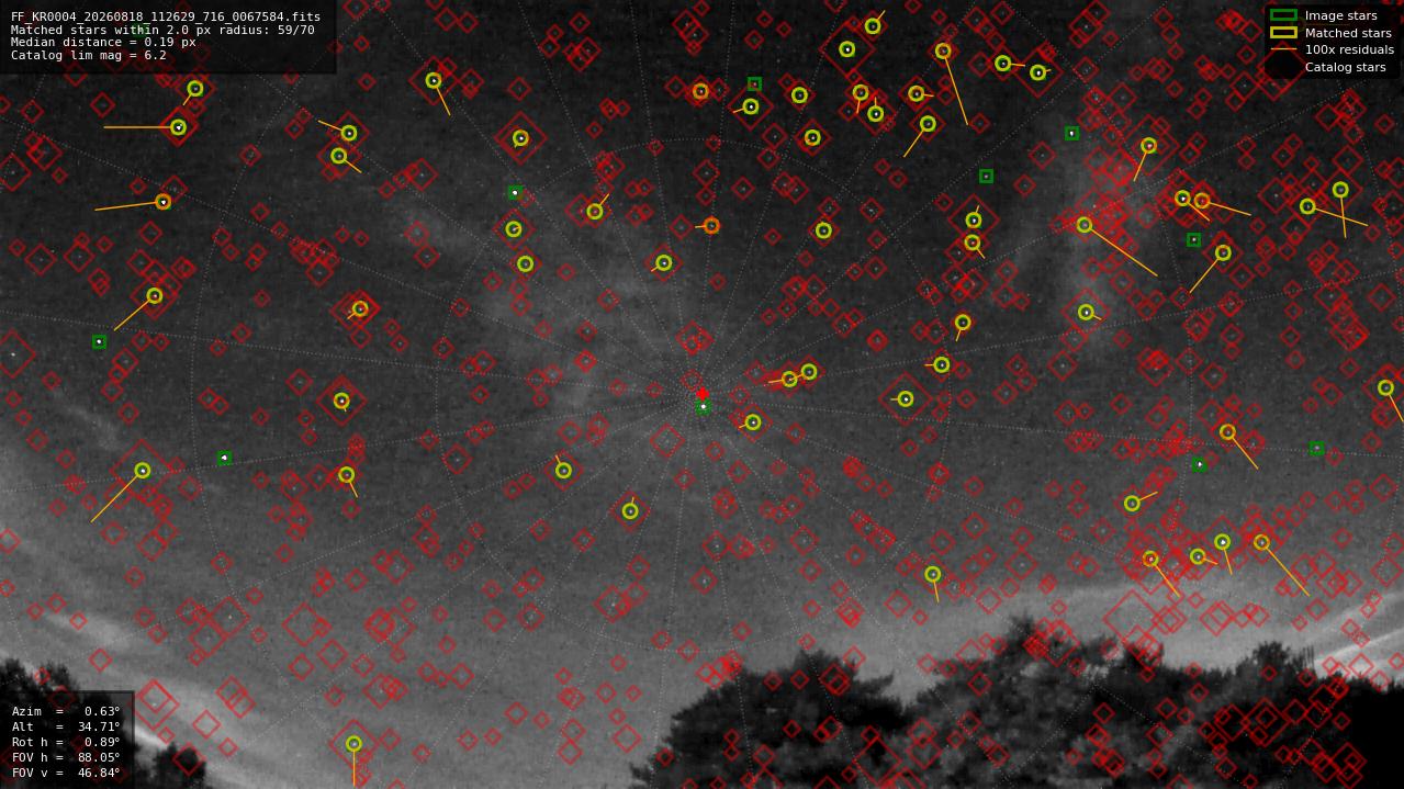 Astrometry report