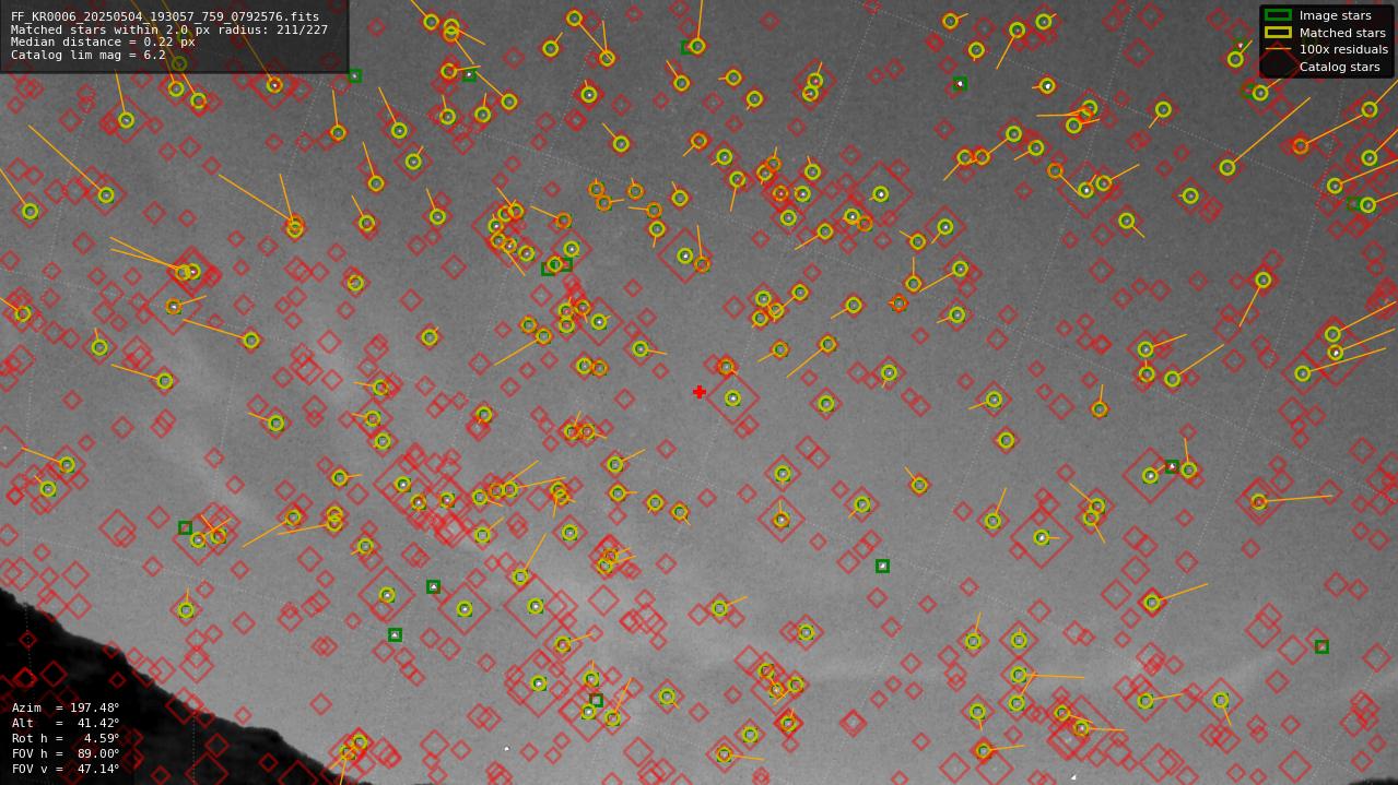 Astrometry report
