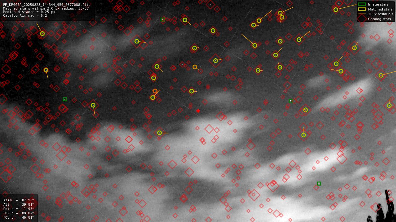 Astrometry report