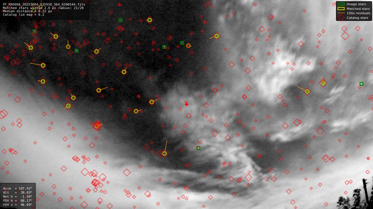 Astrometry report