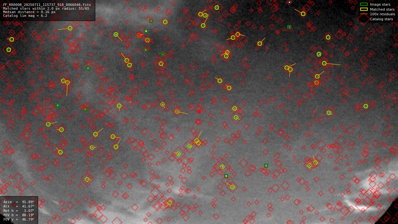 Astrometry report