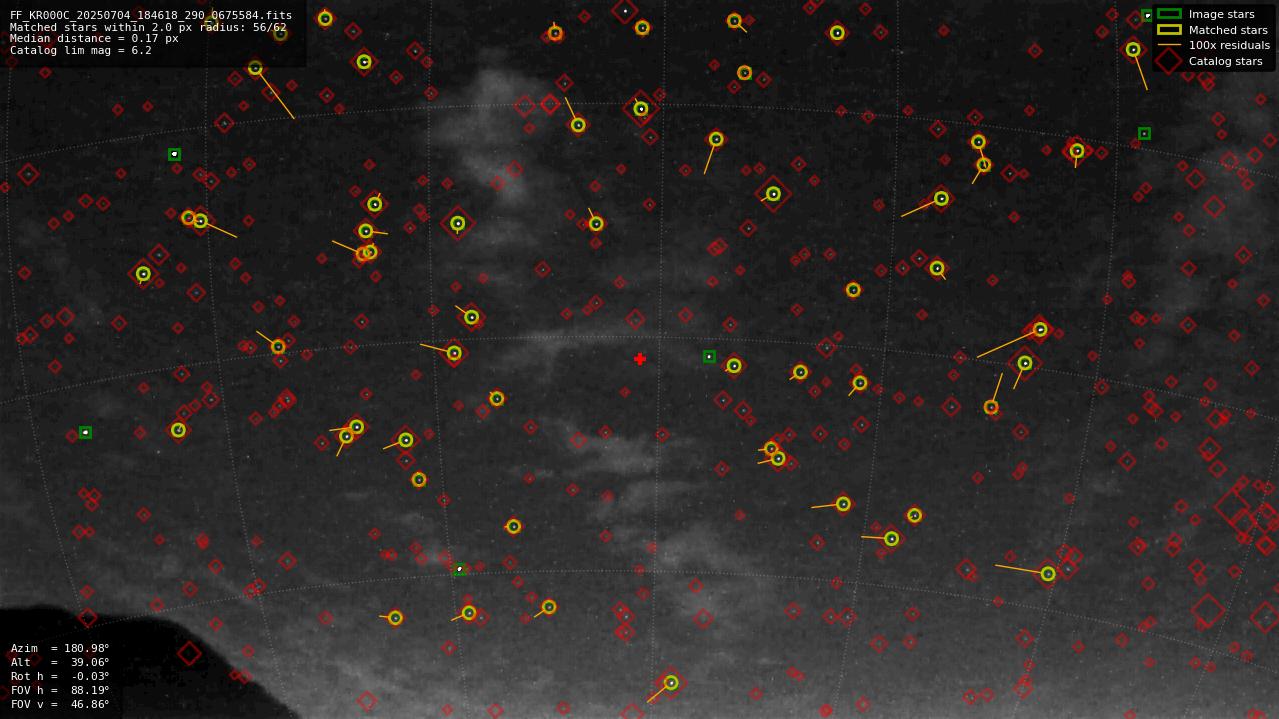 Astrometry report