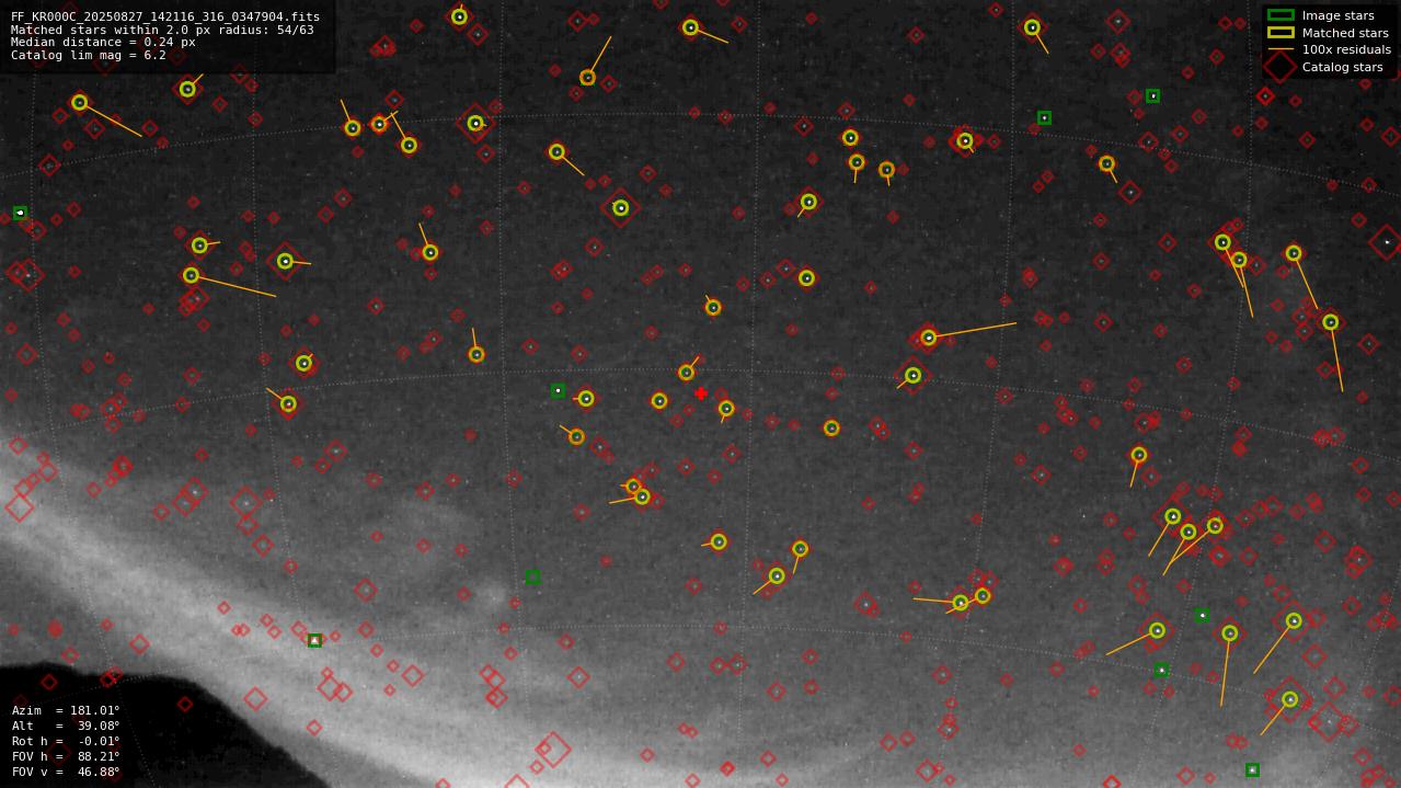 Astrometry report