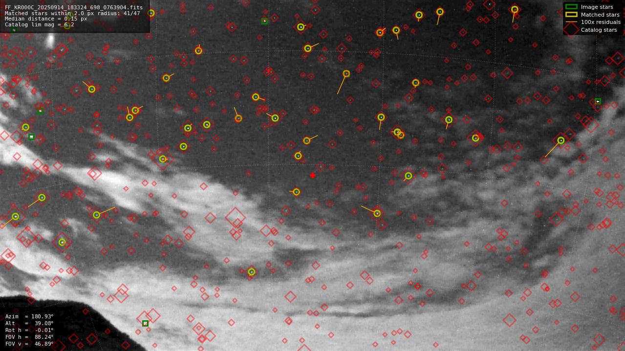 Astrometry report