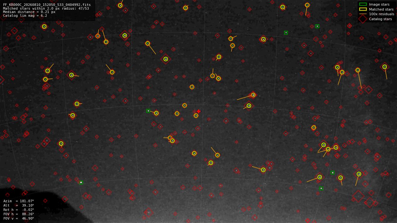 Astrometry report