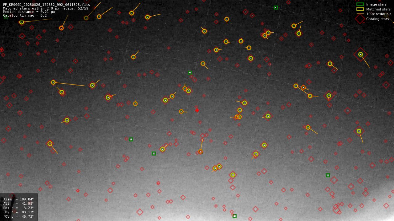 Astrometry report