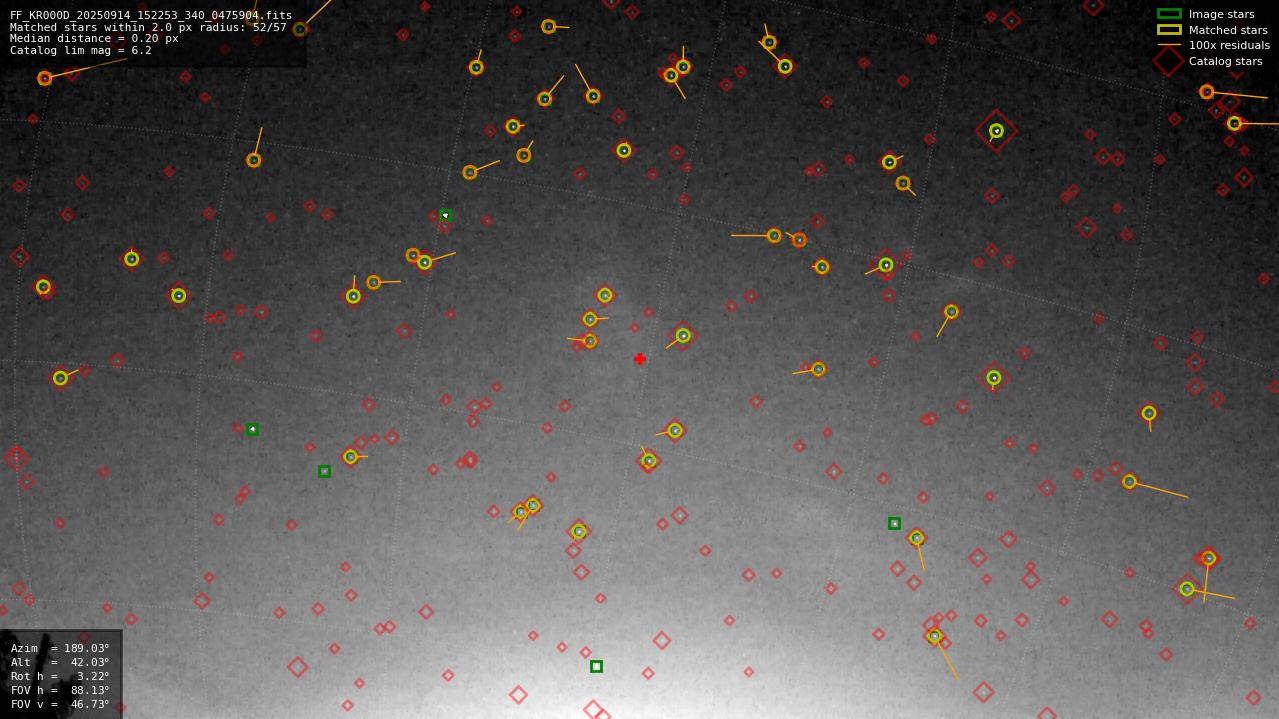 Astrometry report