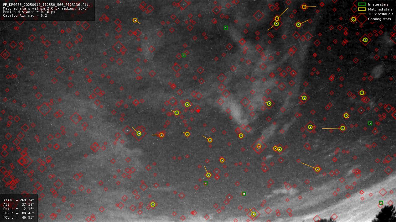 Astrometry report