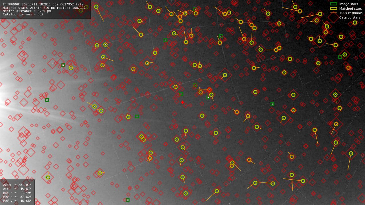 Astrometry report