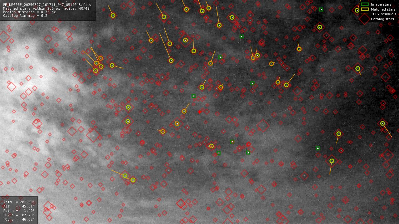 Astrometry report