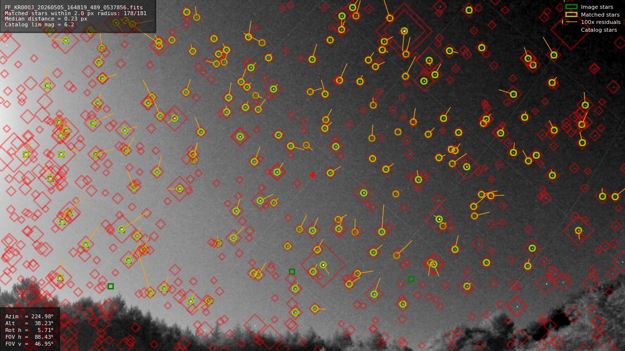 Astrometry report