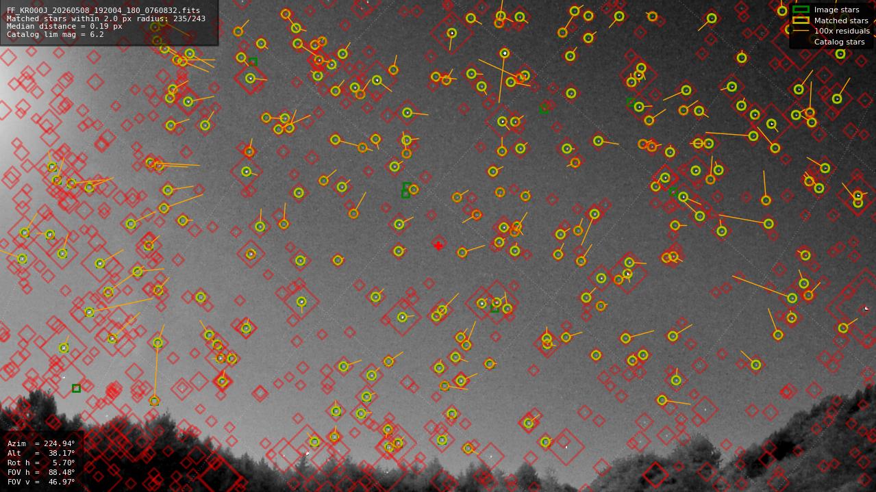 Astrometry report