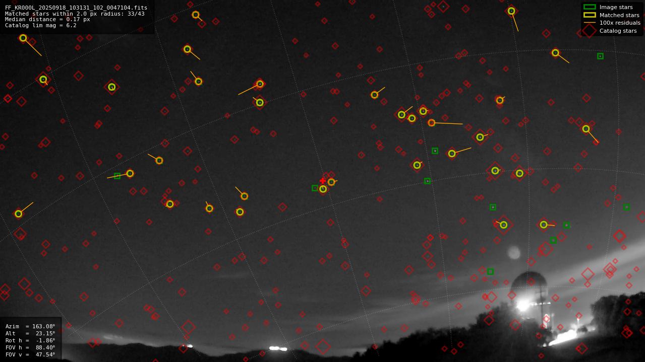 Astrometry report