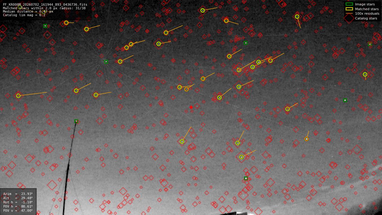 Astrometry report