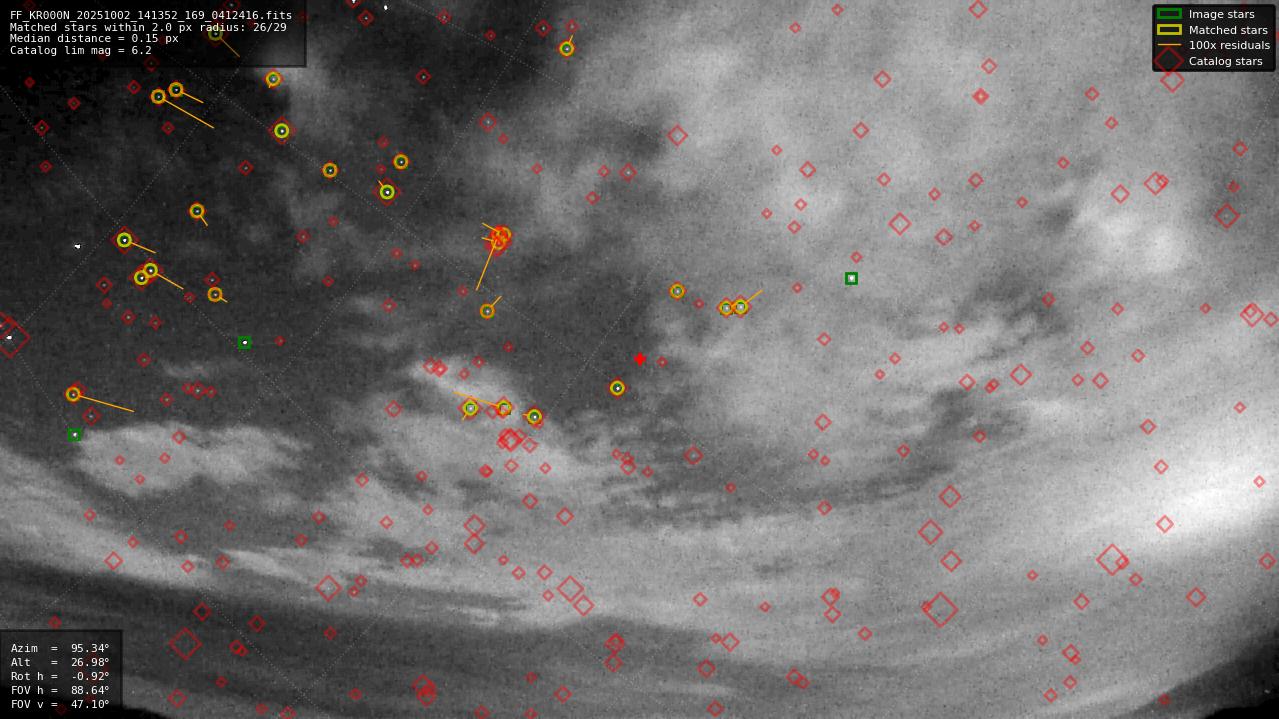 Astrometry report