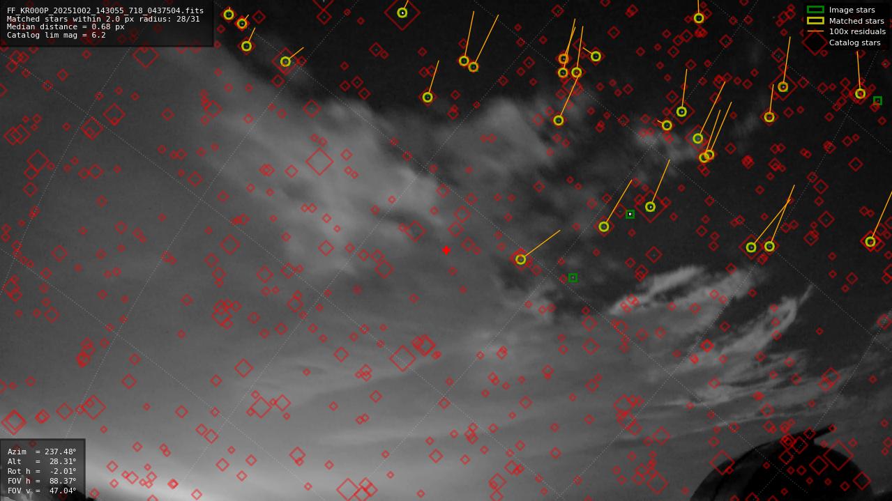 Astrometry report