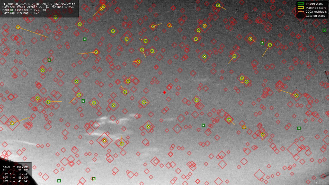 Astrometry report