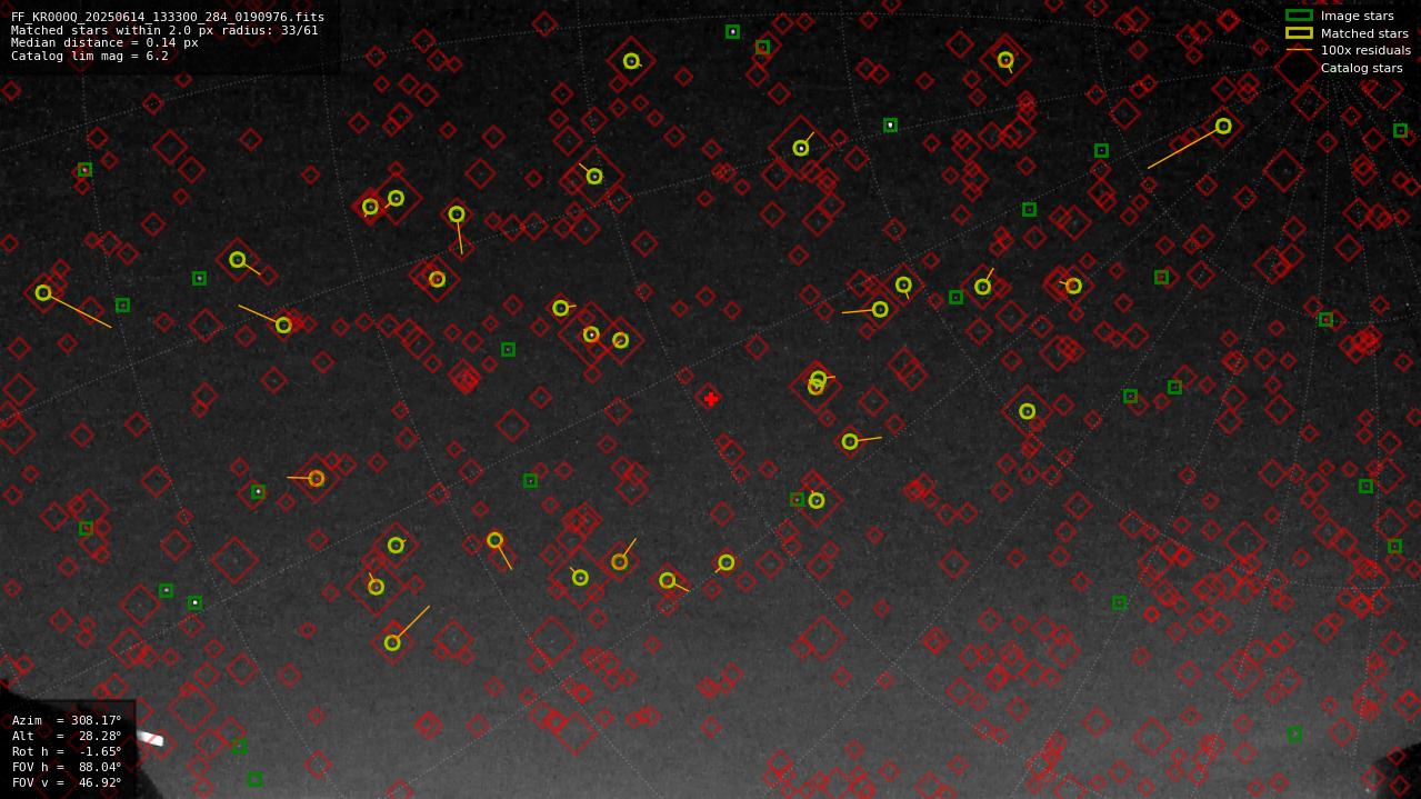 Astrometry report