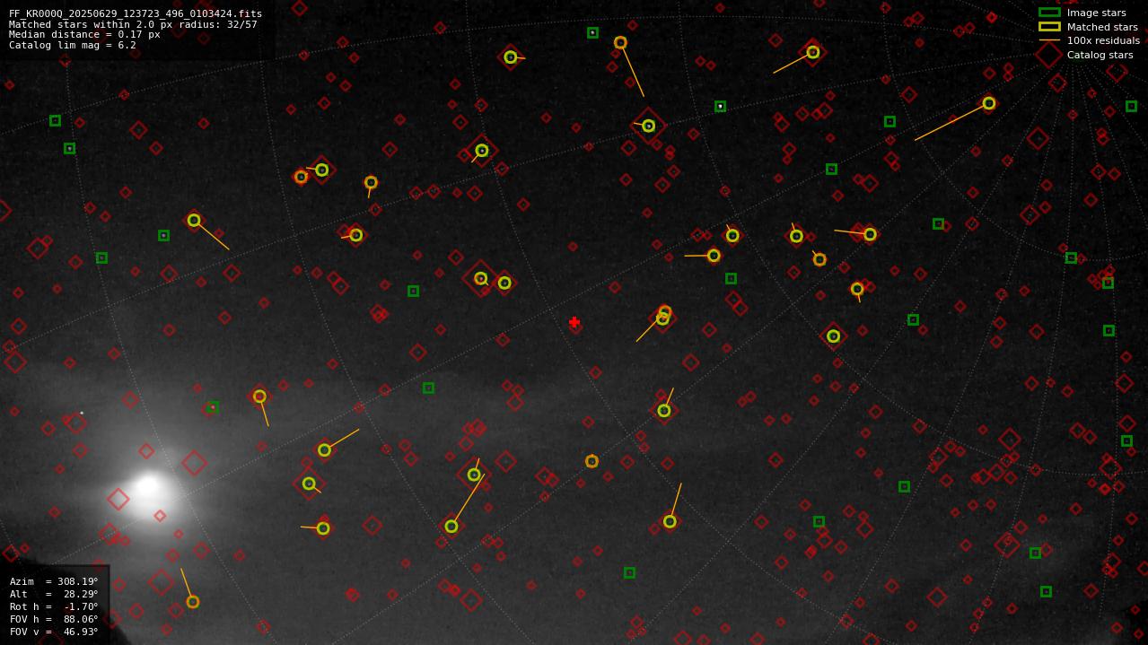 Astrometry report