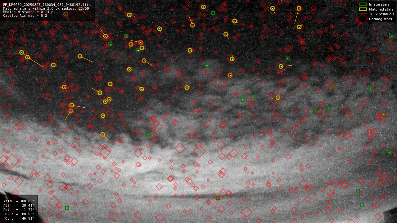Astrometry report