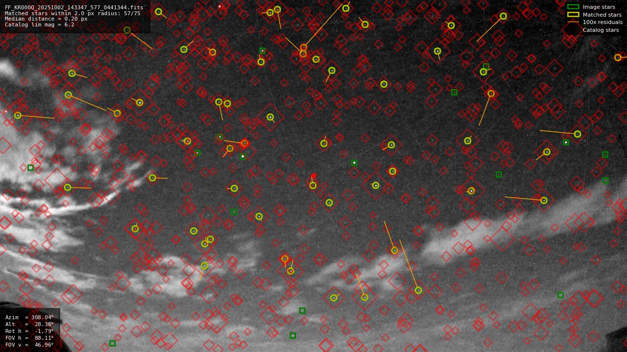 Astrometry report