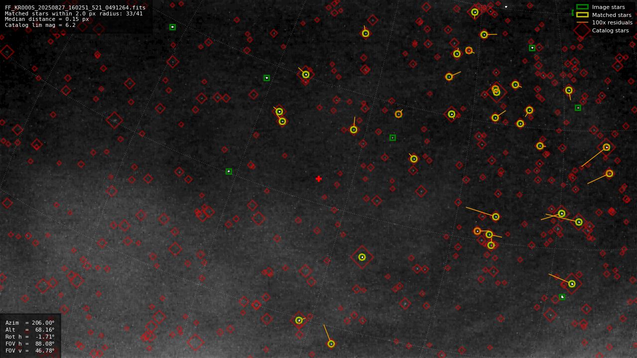 Astrometry report