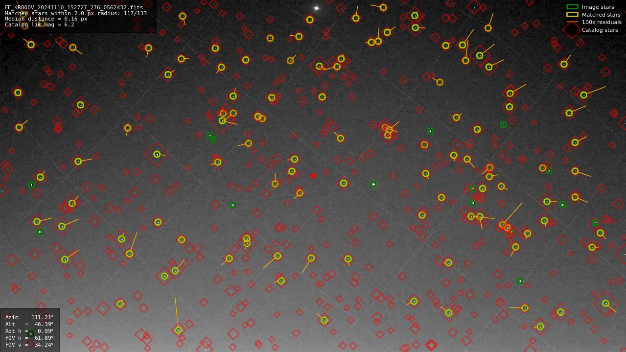 Astrometry report