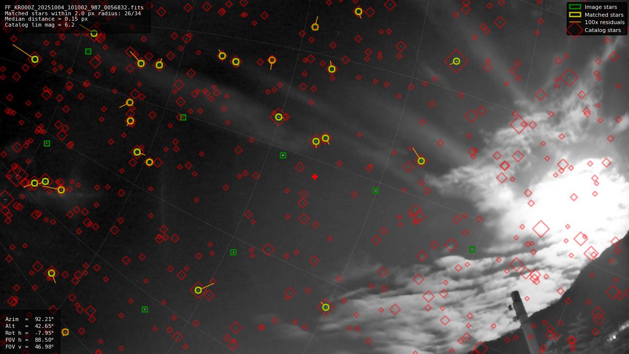 Astrometry report