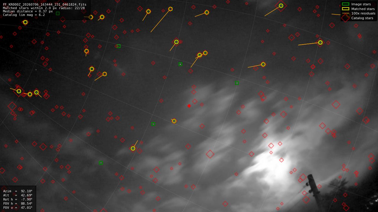 Astrometry report