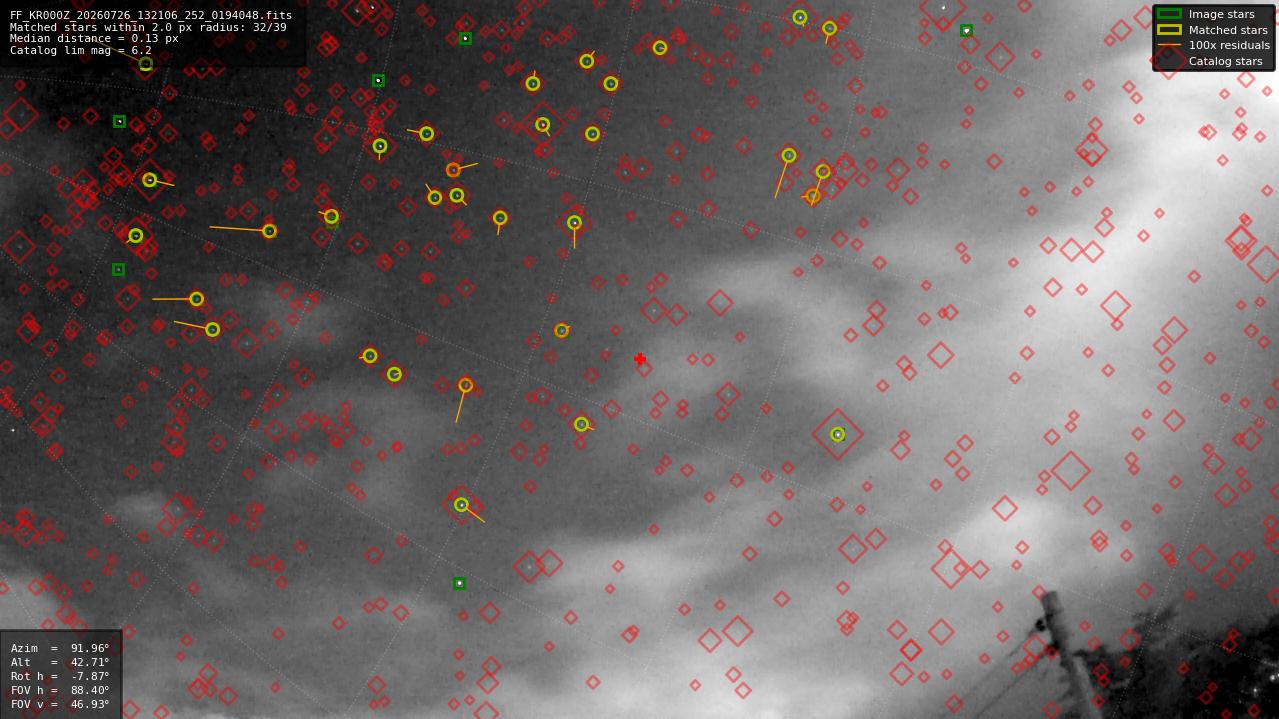 Astrometry report