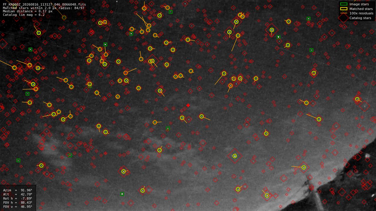 Astrometry report