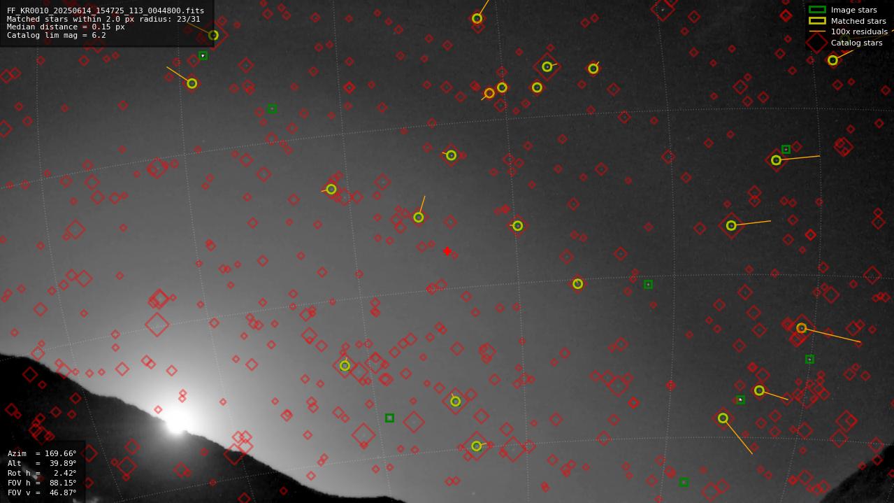 Astrometry report