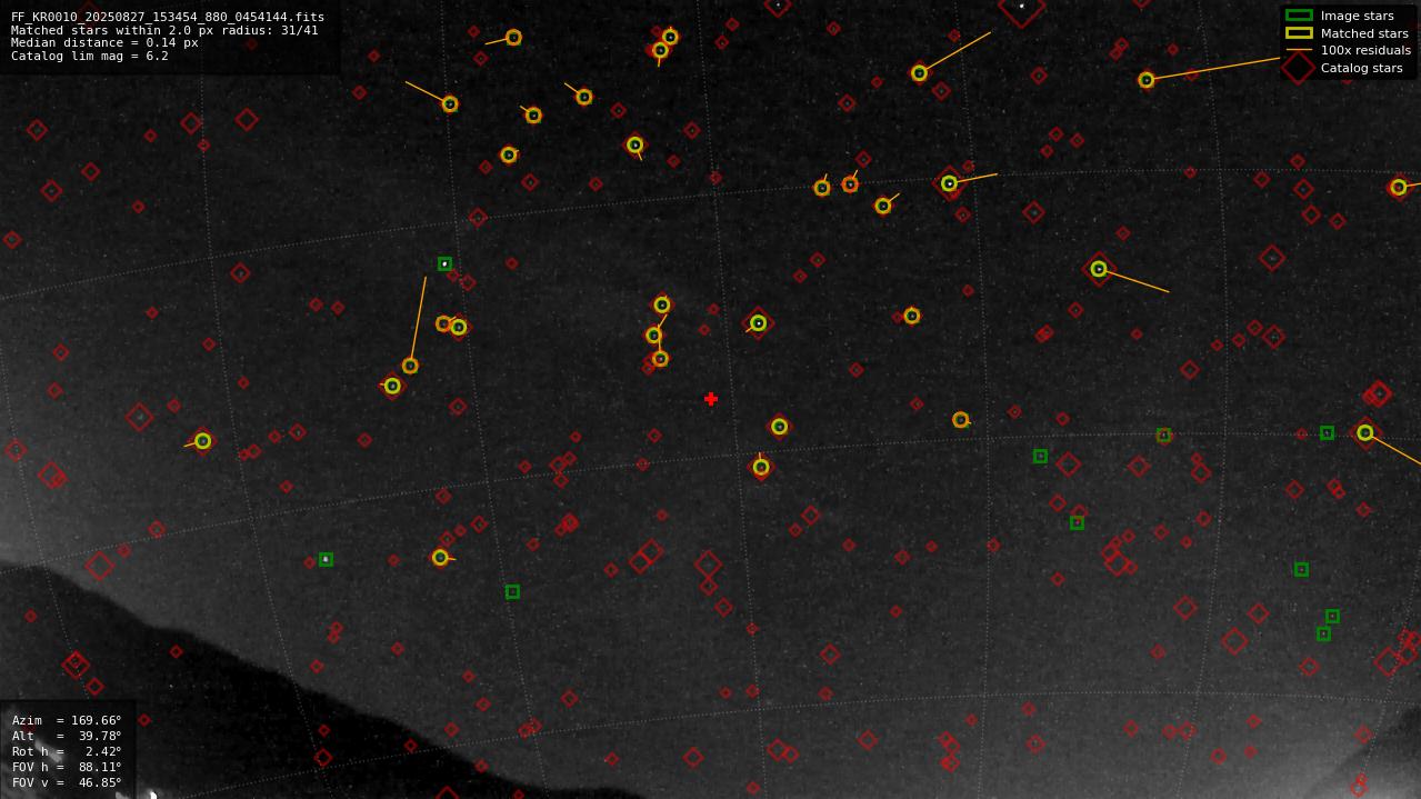 Astrometry report